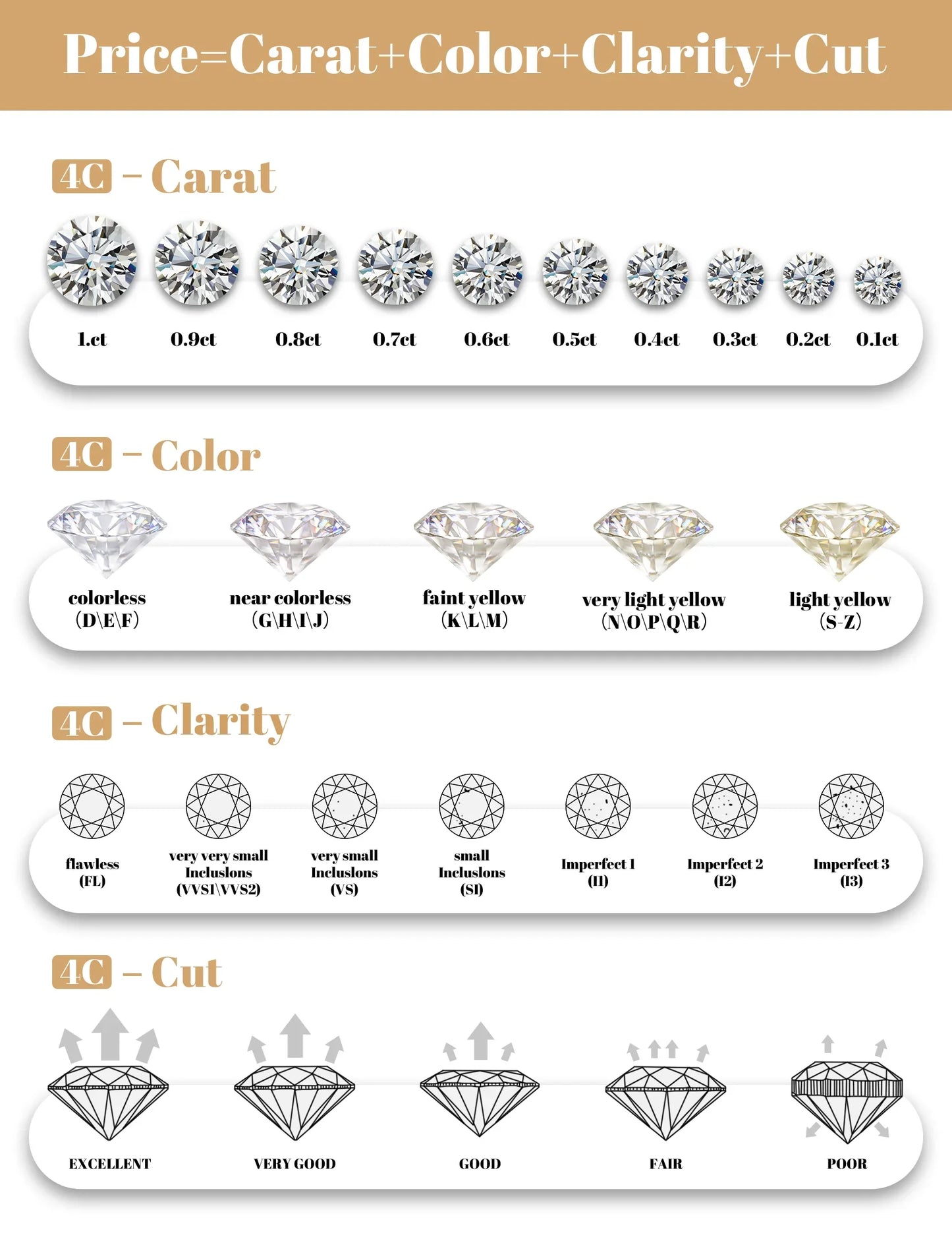 Damen-Schmuckset Ring und Armreif mit Moissanit