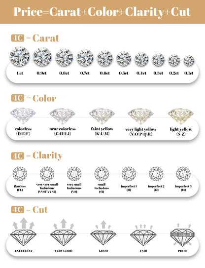 Damen-Schmuckset Ring und Armreif mit Moissanit