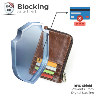 Braunes RFID-Lederkartenetui mit Reißverschluss, Kartenfächer sichtbar