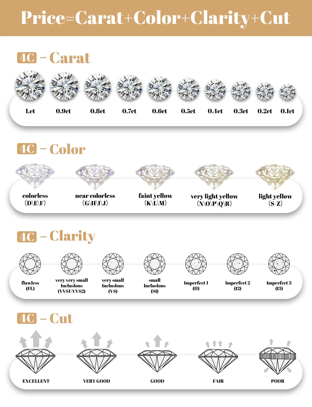 Damen-Schmuckset Halskette Ohrringe und Ring mit Moissanit