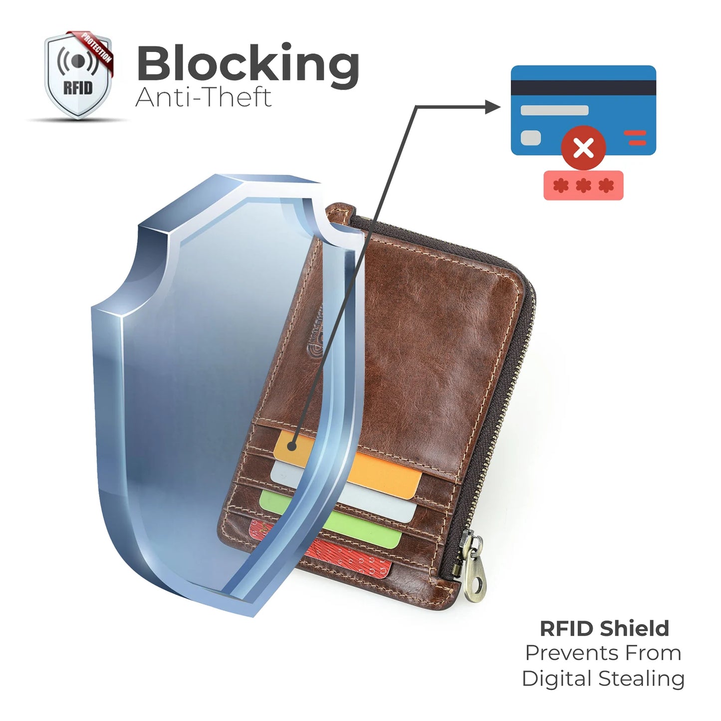 Braunes Leder-Kartenetui mit RFID-Schutzschild, Reißverschluss und Kartenfächern